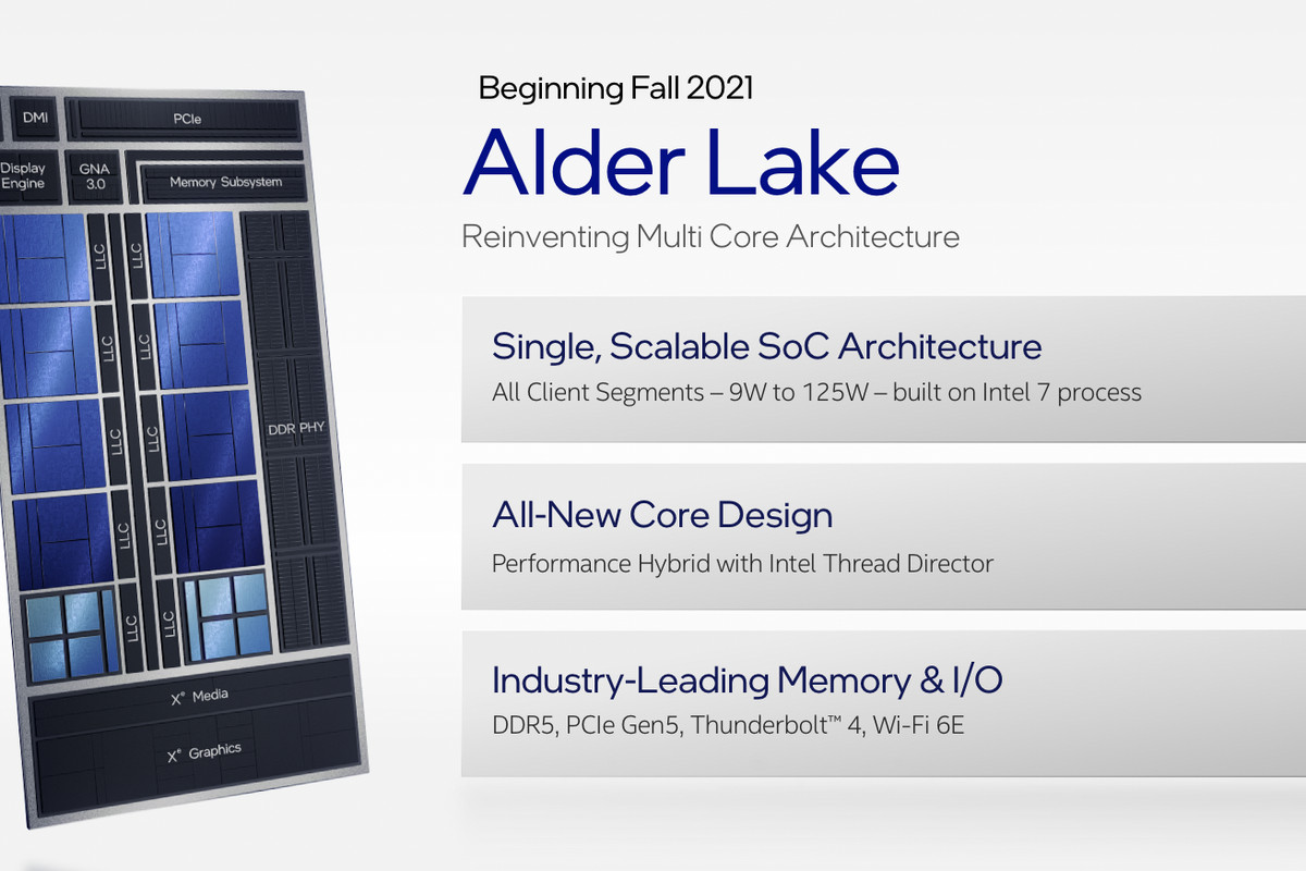 Alder Lake CPUs: Everything To know About Intel’s Upcoming 12th-Gen Hybrid Chips